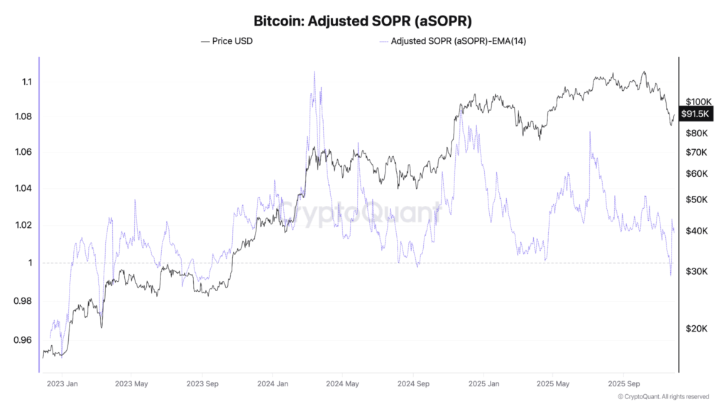 Bitfinex Alpha #183》O sinal de fundo do BTC aparece